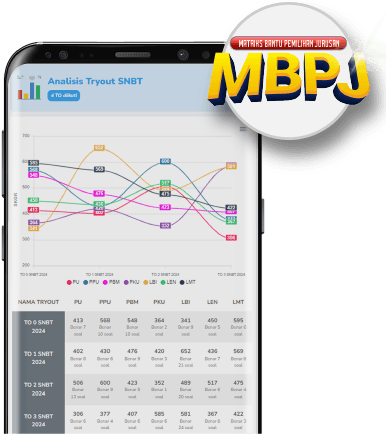 Matriks Bantu Pemilihan Jurusan (MBPJ)