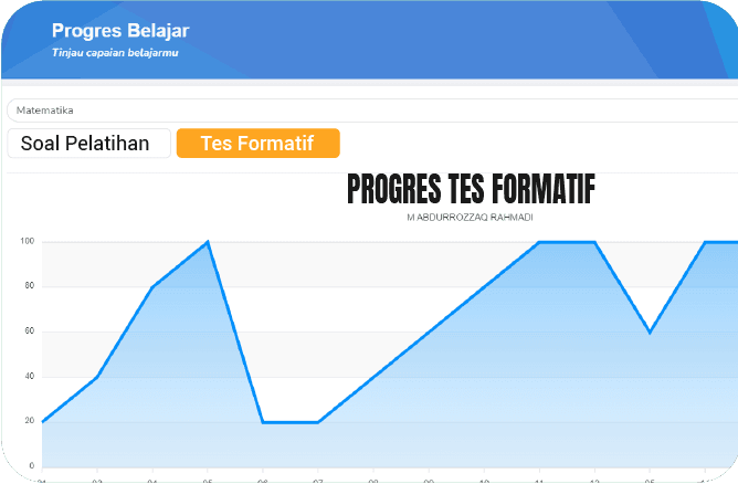 Pelaporan Hasil Belajar